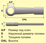 Ключ ударный SWS-22